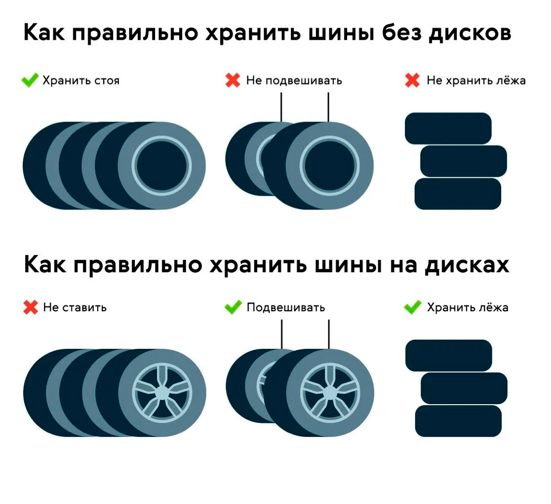Как правильно хранить шины с дисками и без